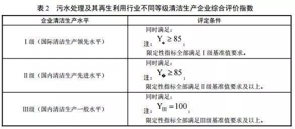 推進(jìn)綠色轉(zhuǎn)型 解讀三部委《污水處理及其再生利用行業(yè)清潔生產(chǎn)評(píng)價(jià)指標(biāo)體系》與餐廚垃圾處理的協(xié)同路徑
