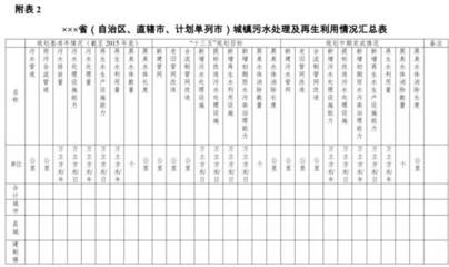 聚焦中期評估，助力綠色發(fā)展 關(guān)于開展“十三五”城鎮(zhèn)污水垃圾處理設(shè)施建設(shè)規(guī)劃中期評估的思考